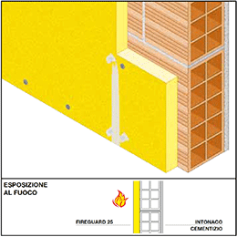 RIQUALIFICAZIONE PARETI NON PORTANTI